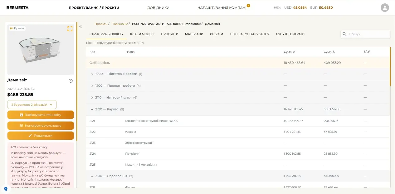Структура бюджету